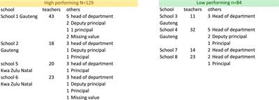 Factors contributing to and detracting from relational trust in leadership: The case of primary schools in South Africa